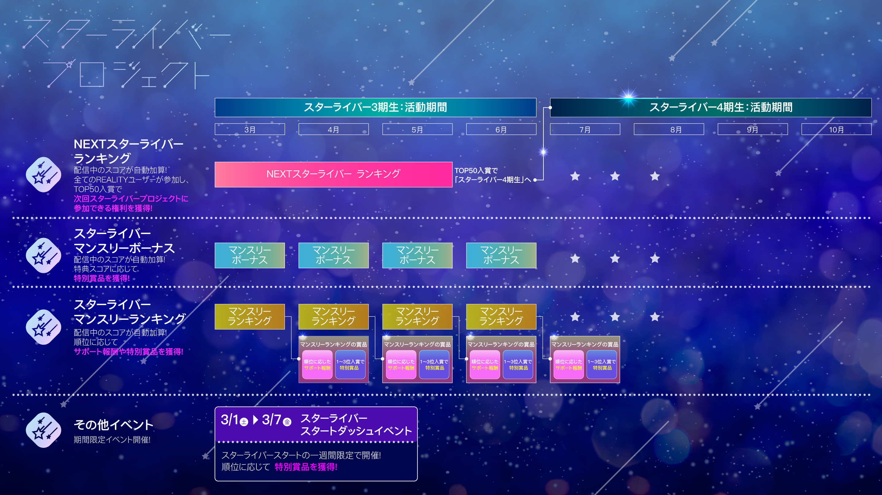 スターライバープロジェクト
