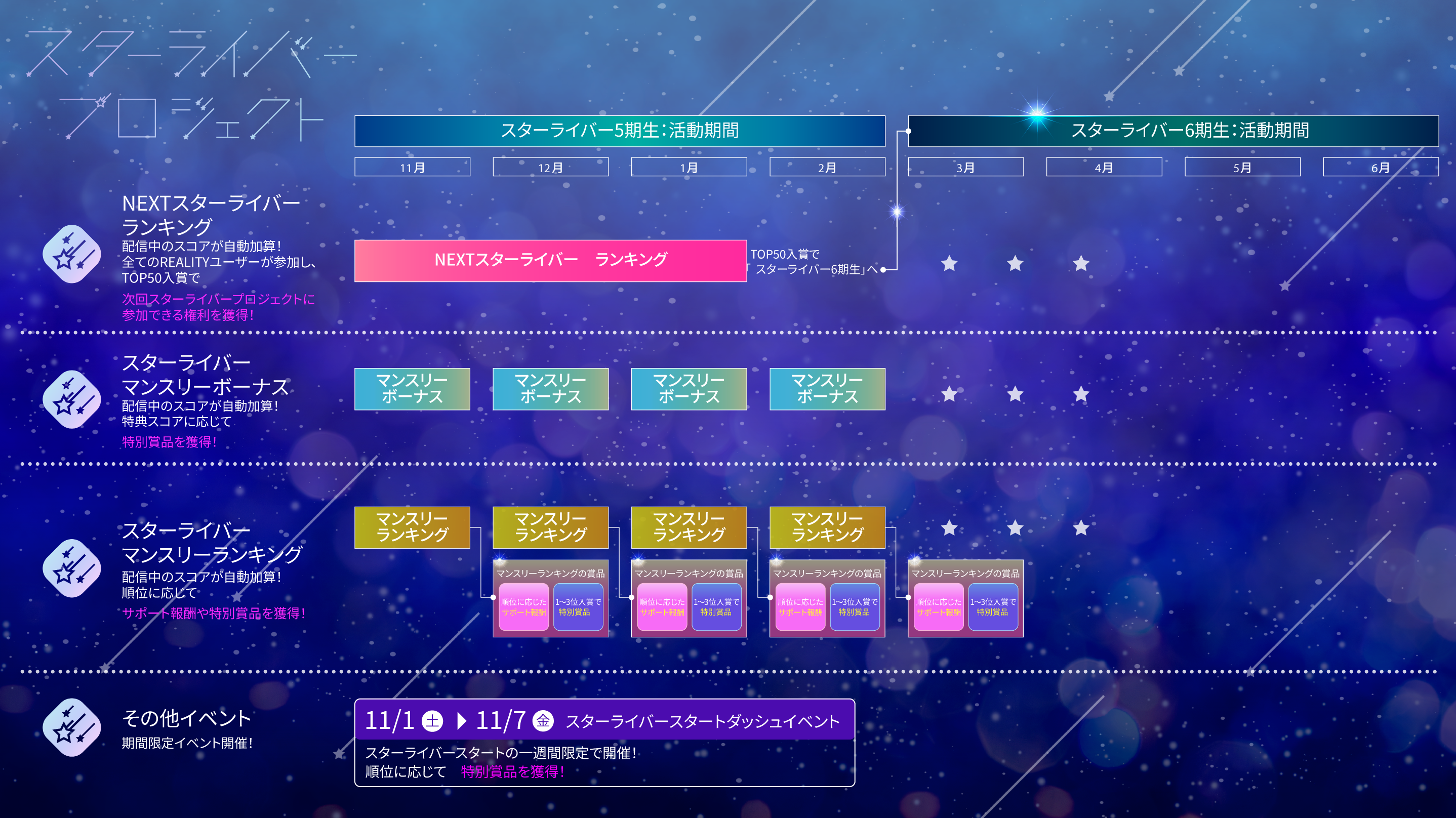 スターライバー5期生 メインページ