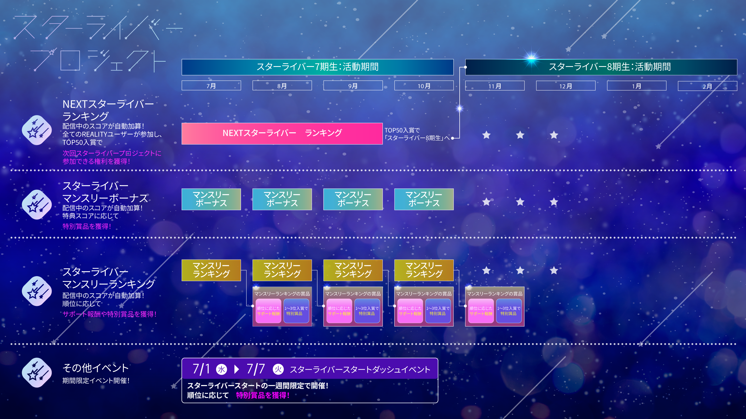 スターライバープロジェクト