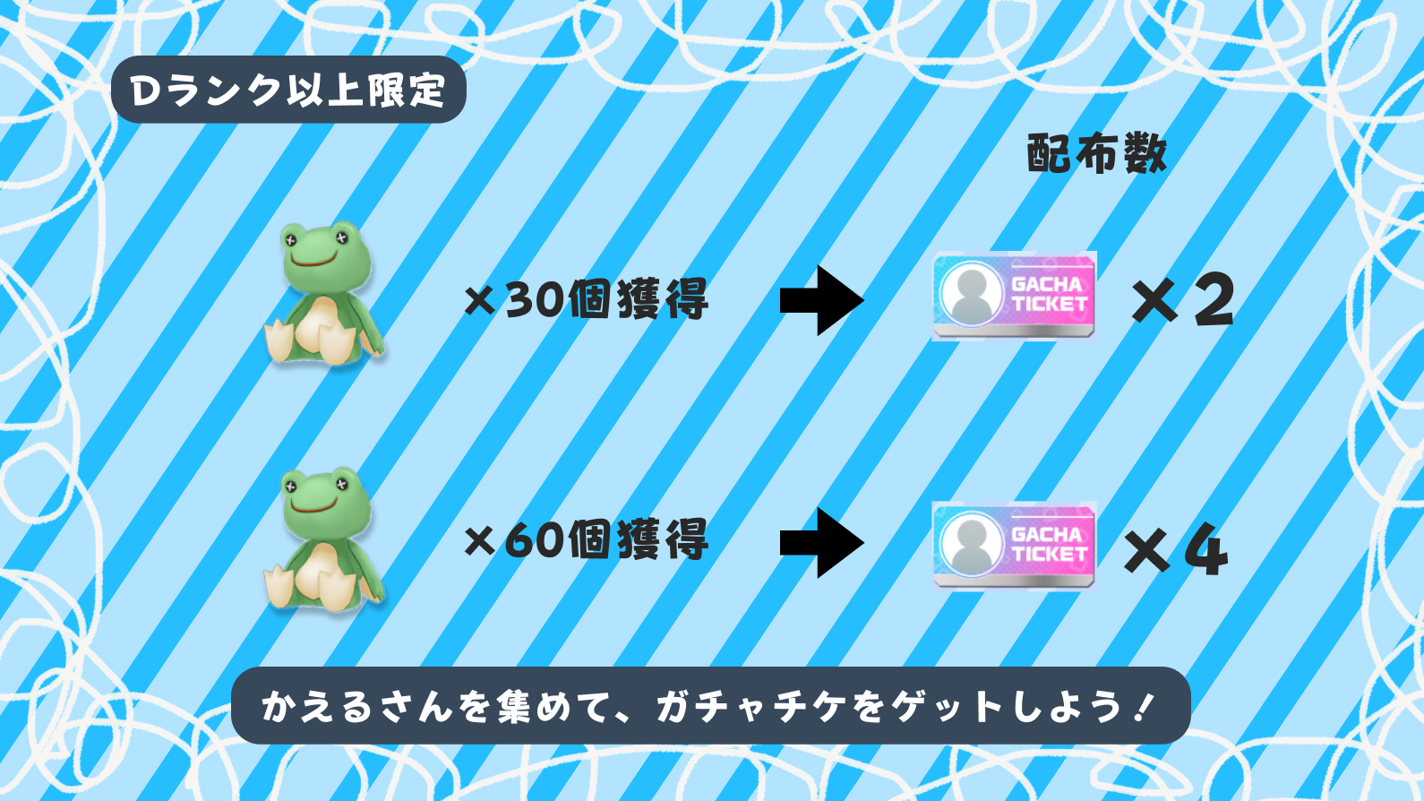 かえるさんを集めて、ガチャチケをゲットしよう!